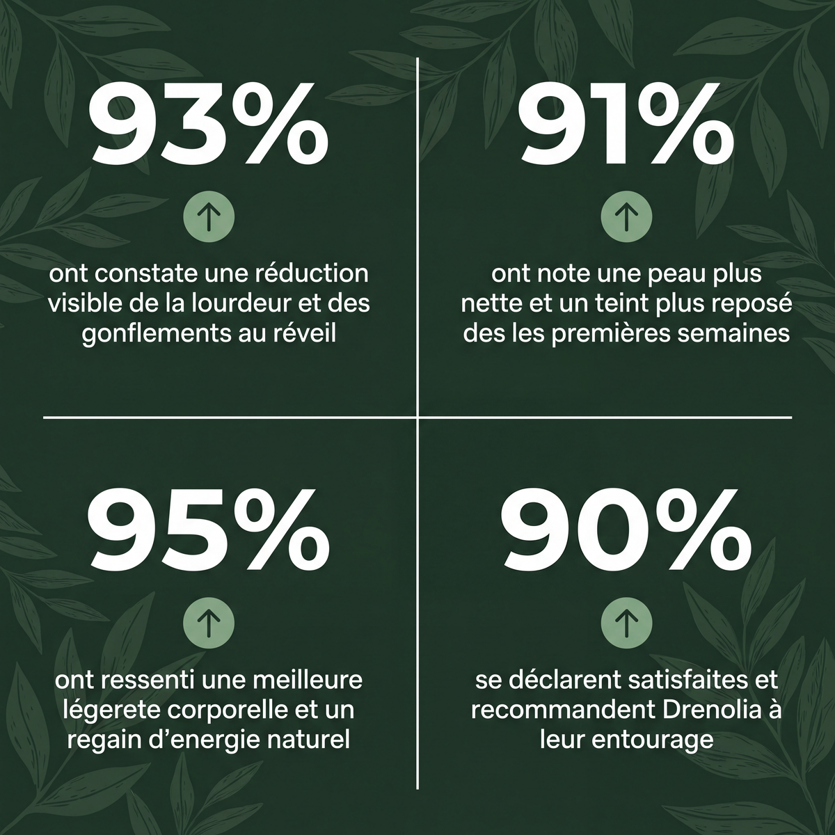 Résultats constatés par les clientes Drenolia